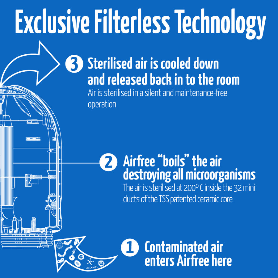 Airfree Elite II